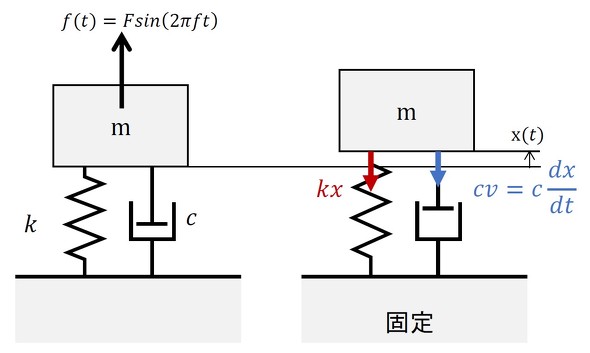����m��x�����ψʂ������
