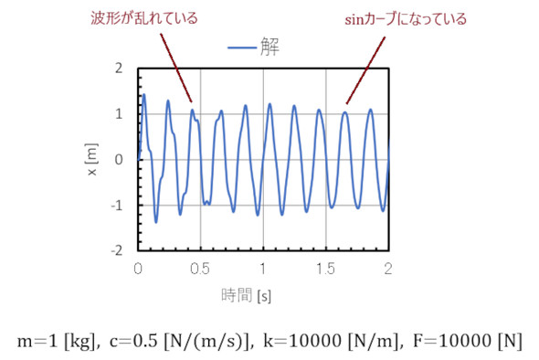 ��16�̐��l��