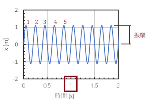 �U���Ǝ��g��