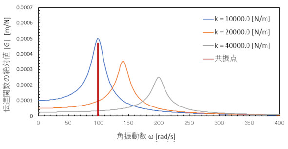 �΂ˁ|�}�X�n�̓`�B�֐�