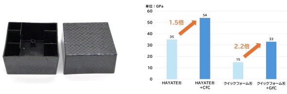 �����]HAYATE�]��CfCyarn�ō\������鐬�`�i�i���j�ƋȂ��e�����̔�r�i�E�j