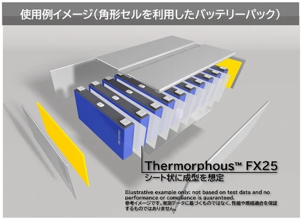 �p�`�Z���𗘗p�����o�b�e���[�p�b�N�ł̎g�p�C���[�W