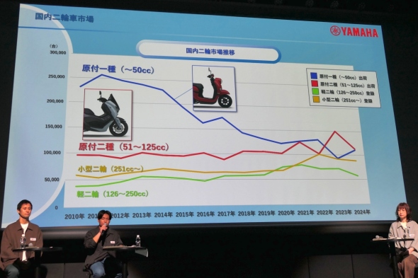 ������֎Ԏs��̐���