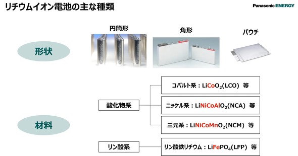 ���`�E���C�I���d�r�̎�Ȏ��