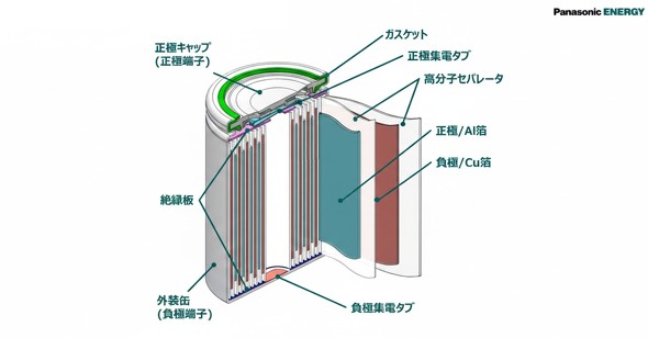 �~���`���`�E���C�I���d�r�̍\��