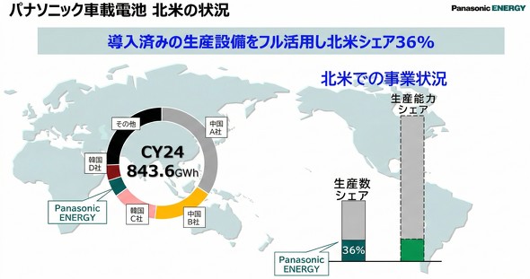 �k�Ăɂ�����p�i�\�j�b�N�G�i�W�[���̎ԍړd�r�̏�