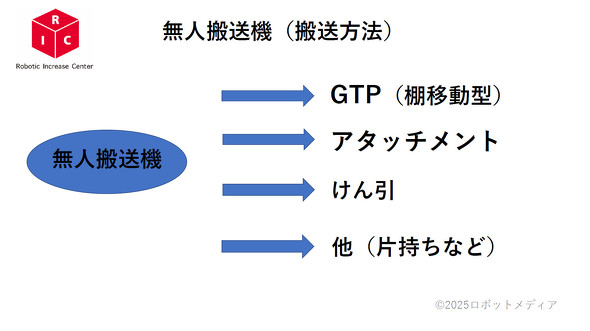 ���l�����@�̔������@