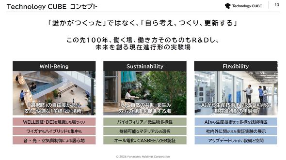 Technology CUBE�̃R���Z�v�g