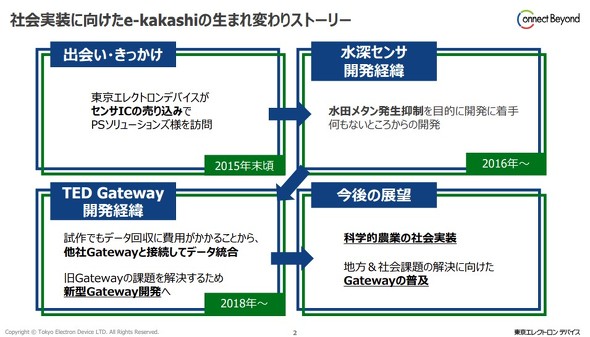 e-kakashi�̊J���X�g�[���[