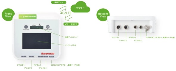 �Q�[�g�E�F�C�̎d�l