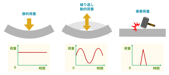 �}1�@�ޗ��ɑ΂���׏d�̂�������̈Ⴂ