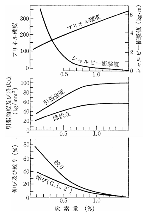 �}10�@�|�̒Y�f�ʂ��Ƃ̋@�B�I�����m�Q�l����2�n