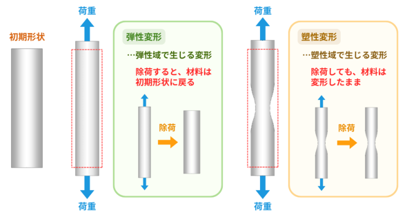 �}4�@�e���ό`�ƑY���ό`�̈Ⴂ