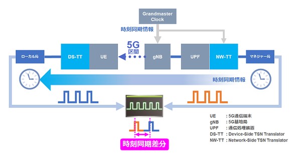 �L���v�V����