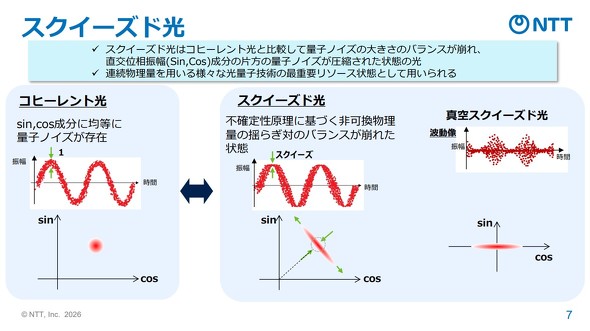 �X�N�C�[�Y���̐���