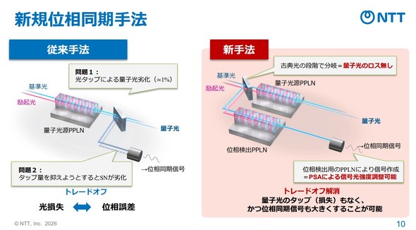 �ʑ����o�p�̓��g�H����񂷂�V��@