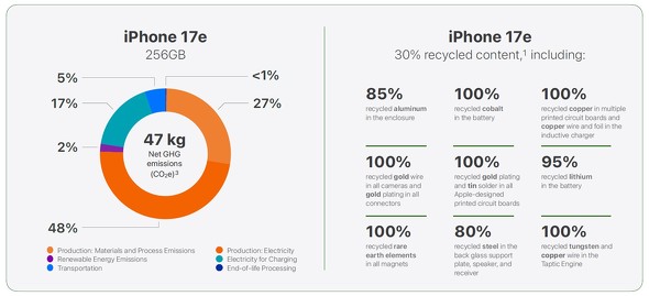 �uiPhone 17e�v�̐��i���񍐏��̃O���t