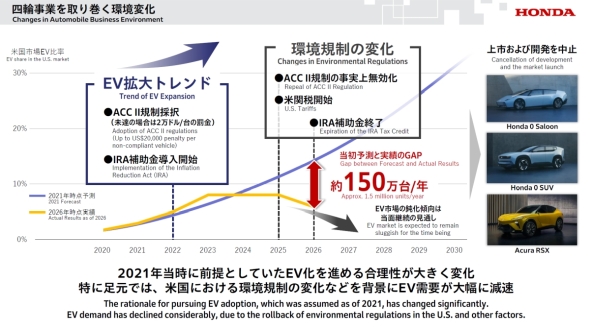 �z���_�̎l�֎��Ƃ���芪���ω�