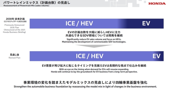 ICE��HEV�𒆐S�Ƃ��郂�f���~�b�N�X���s���AEV�ւ̃��\�[�X�z����}����