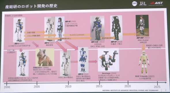 �Y�����̃��{�b�g�J���̗��j