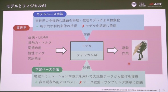 ���f���x�[�X��@�Ɗw�K�x�[�X��@�̈Ⴂ