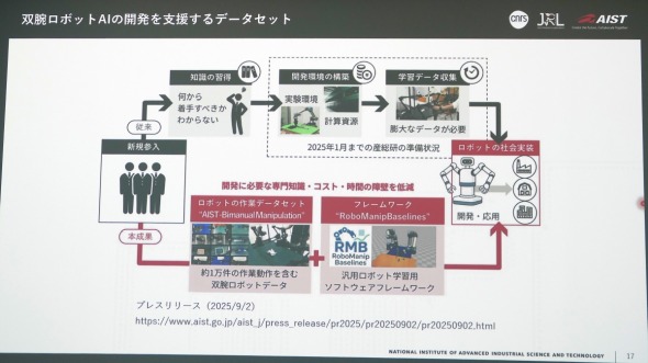 �o�r���{�b�g��ƃf�[�^�Z�b�g�uAIST-Bimanual Manipulation�v