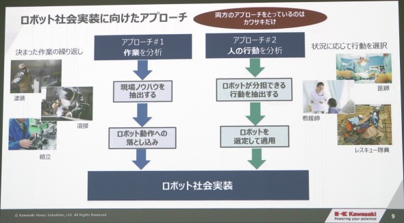 ���d�H�̃��{�b�g�Љ�����̃A�v���[�`��2�ʂ�