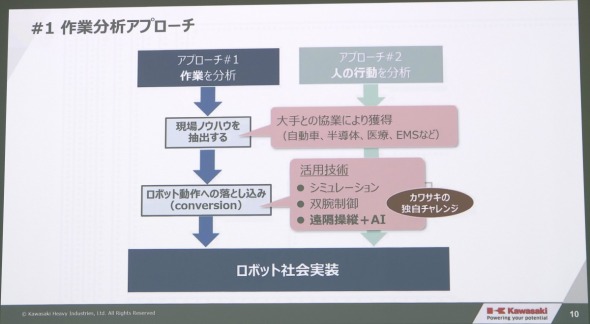 ��ƕ��̓A�v���[�`