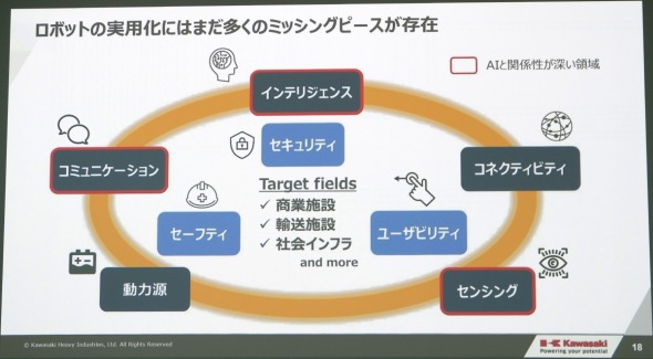 �C���e���W�F���X�A�R�~���j�P�[�V�����A�Z���V���O�Ƃ������Z�p�͂܂��܂��s��