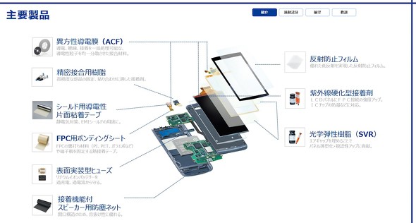 �f�N�Z���A���Y�̎�v���i