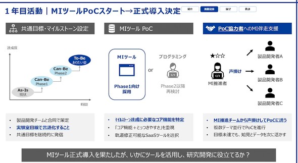 MI���i�`�[����1�N�ڂ̊���