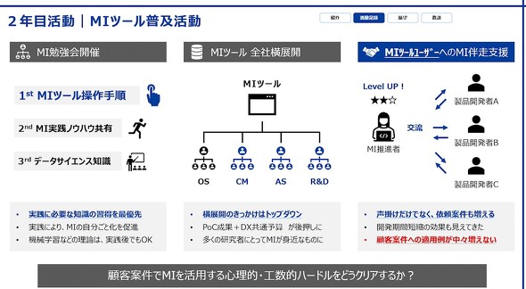 MI���i�`�[����2�N�ڂ̊���