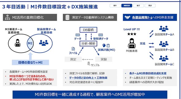 MI���i�`�[����3�N�ڂ̊���