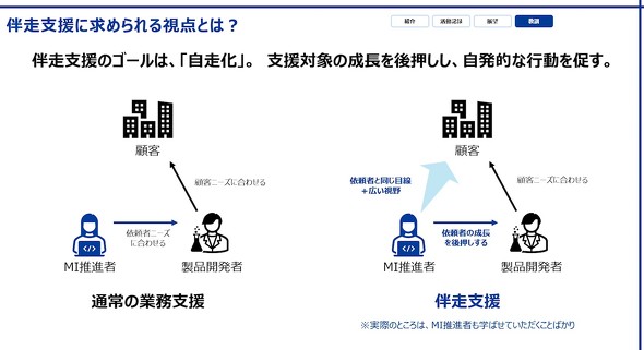 �����x���ɋ��߂��鎋�_