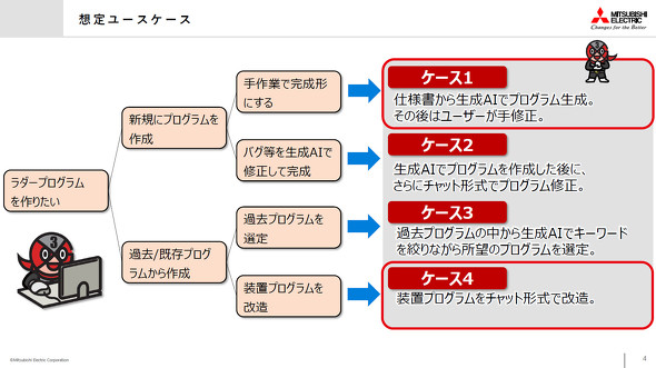 �z�肵�Ă��郆�[�X�P�[�X