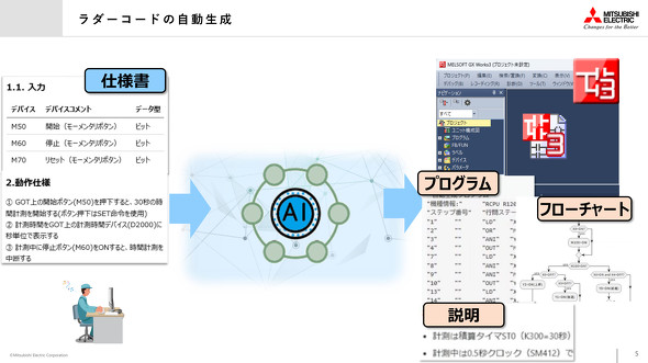 ���_�[�v���O�����̎��������̃C���[�W