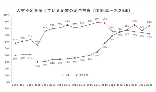 �L���v�V����