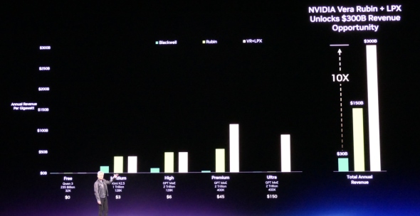 �uVera Rubin NVL72�v�ƁuGroq 3 LPX�v�̑g�ݍ��킹