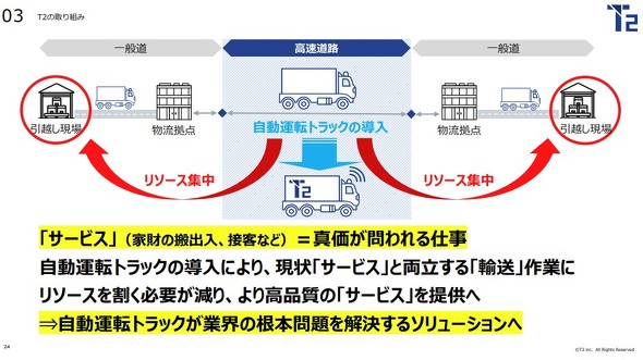 T2���ڎw���񋟉��l
