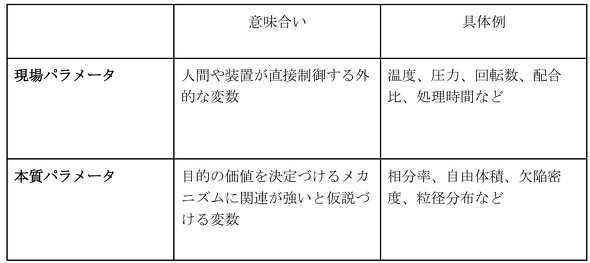 �L���v�V����