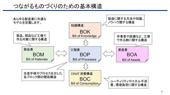 �Ȃ��郂�m�Â���Ɍ�������{�\��