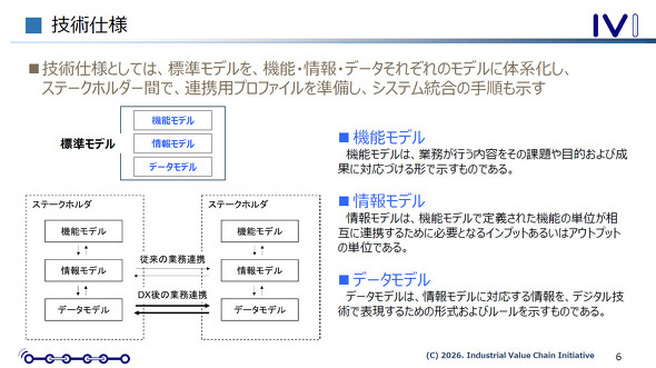 ���[��PLM�Z�p�d�l�̊T�v