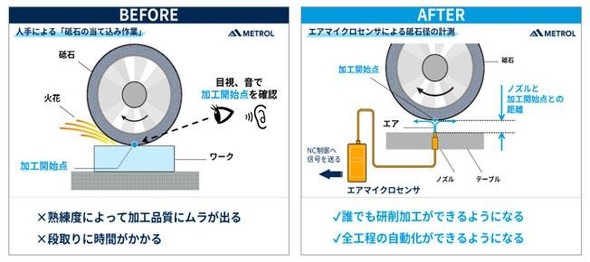 �L���v�V����