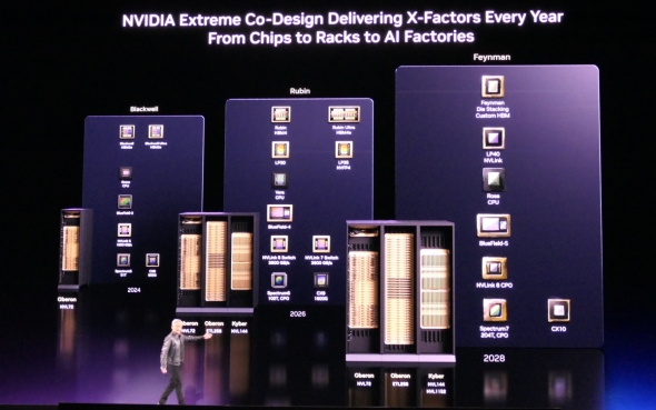 NVIDIA��AI�C���t���̊J�����[�h�}�b�v