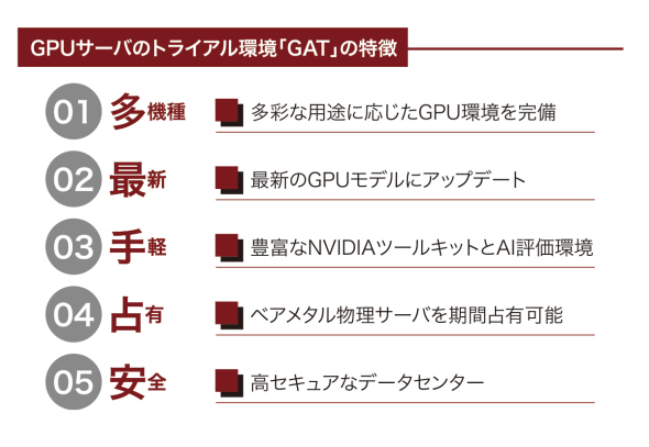 GPU�T�[�o�̃g���C�A�����uGAT�v�̓���