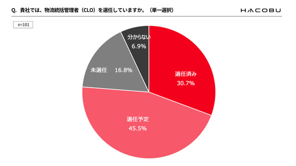 �L���v�V����