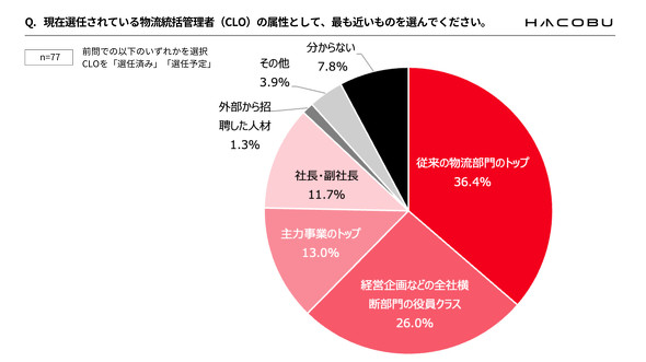 �L���v�V����