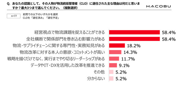 �L���v�V����