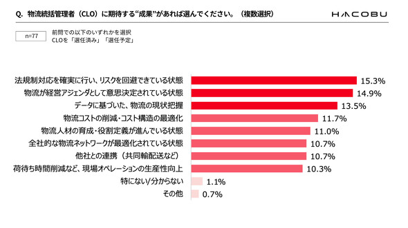 �L���v�V����