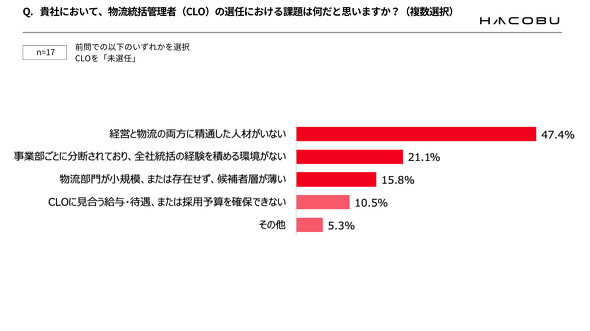 �L���v�V����